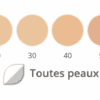 Visuele huidkleurenschaal voor huidverzorging en make-up.