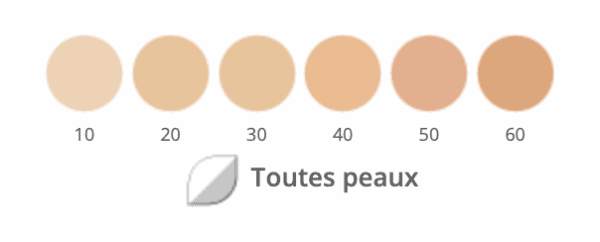 Visuele huidkleurenschaal voor huidverzorging en make-up.